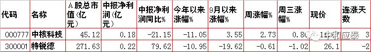 周四A股重要投资参考