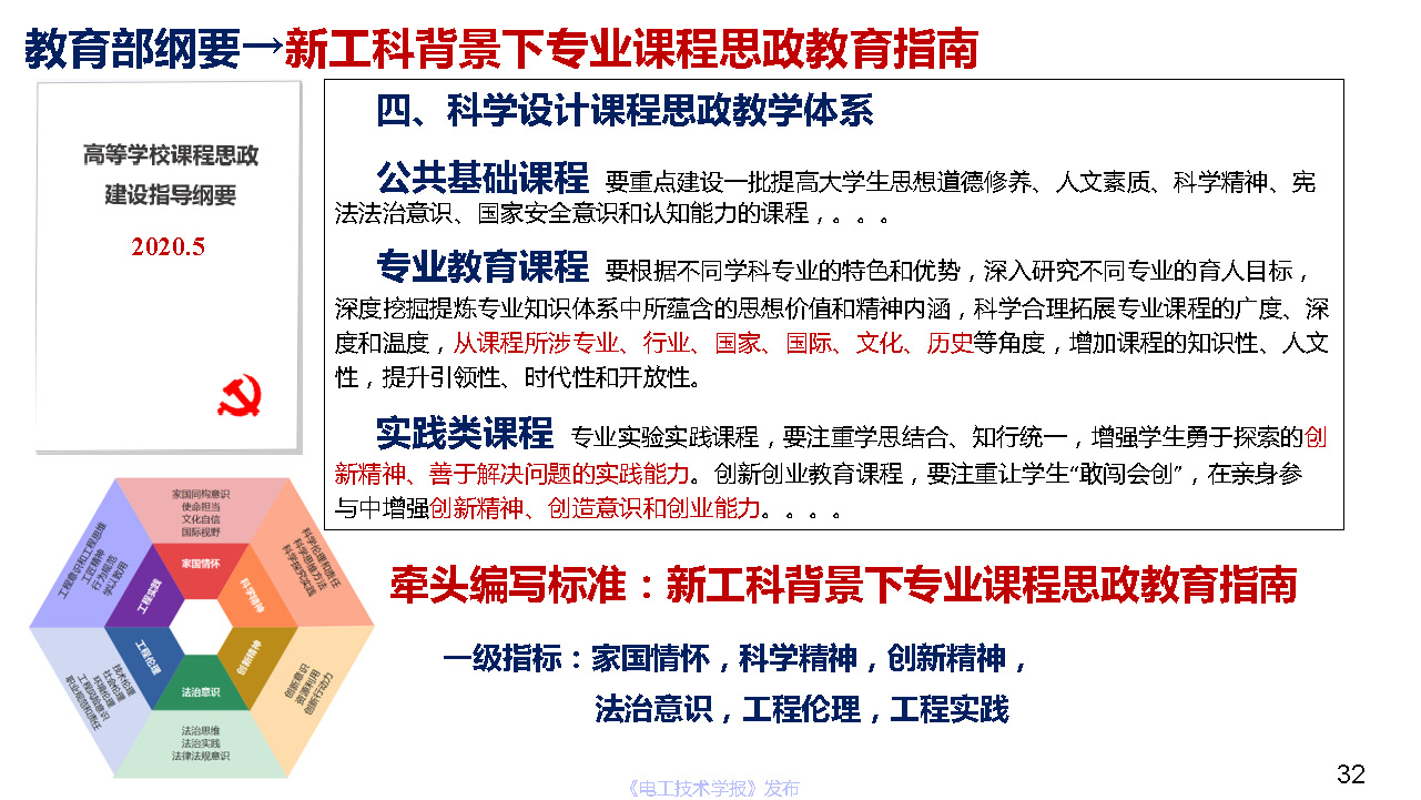 華中科技大學(xué)電氣學(xué)院文勁宇院長:電氣本科榮譽學(xué)位培養(yǎng)體系實踐