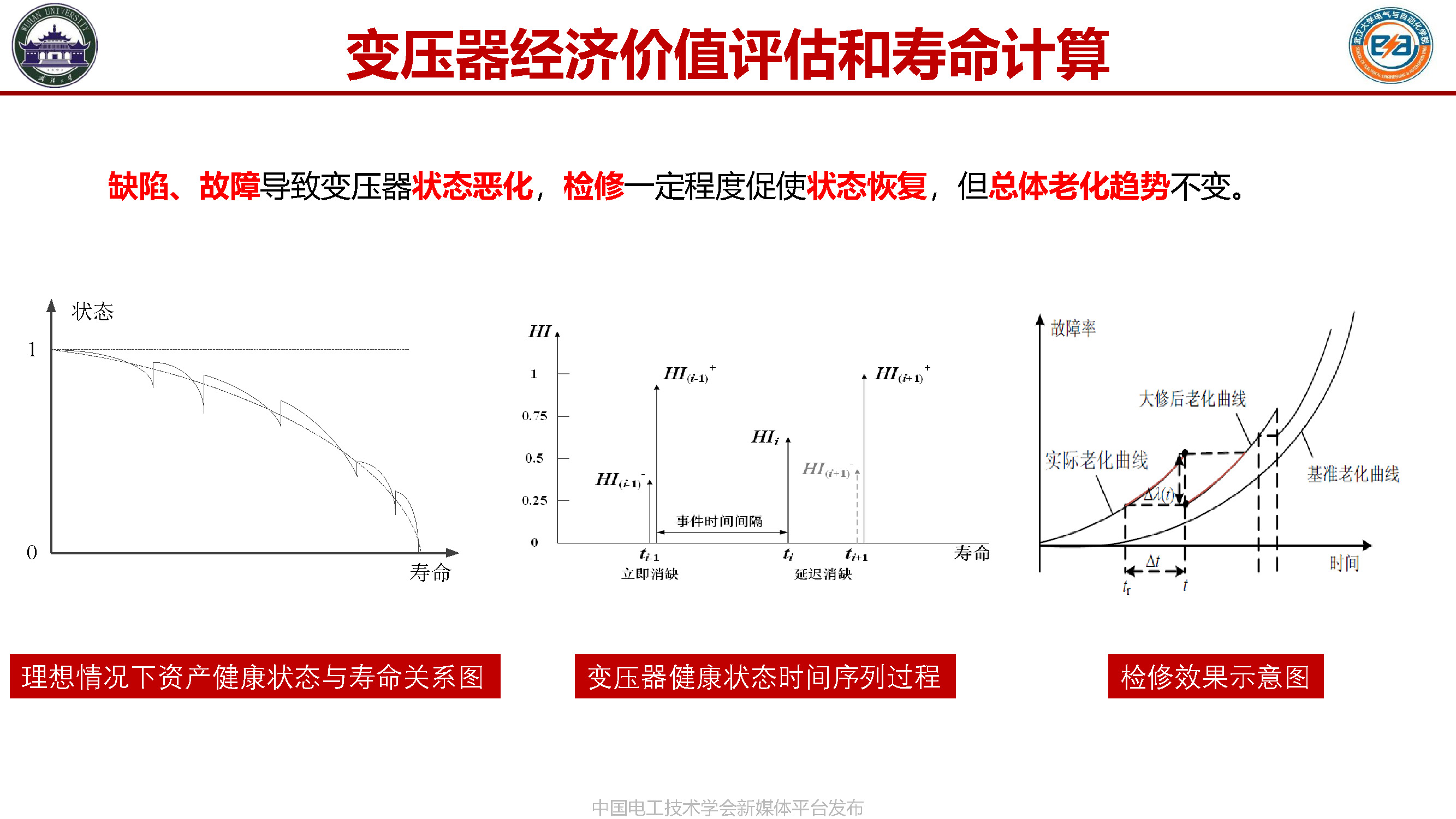 武汉大学张俊教授:装备健康监测——基于境况的智能预诊与维护