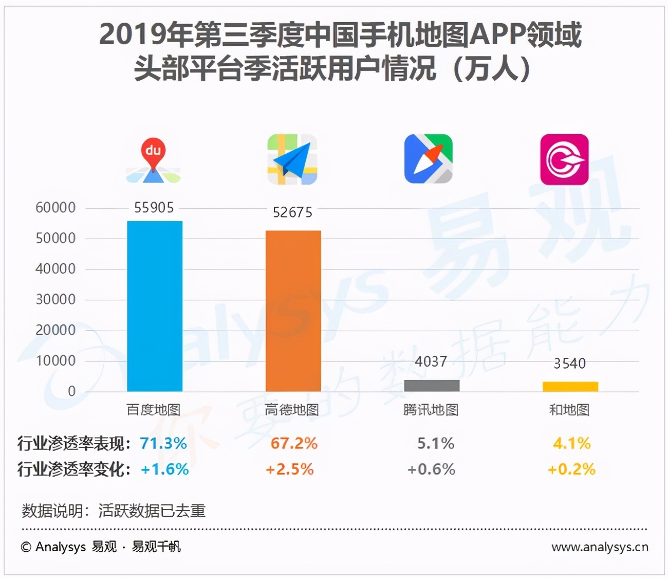 高德、百度、腾讯地图哪个好用准确(高德腾讯百度哪个地图最准确好用)