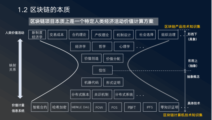 张日和：从通证学到Filecoin，IPFS带来的最大命题是人类制度变迁