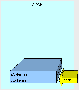 C#中堆栈（Stack）和堆（Heap）的区别——第一部分