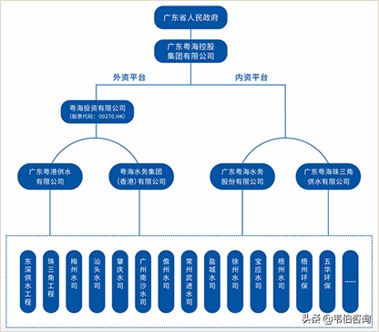 中国水务行业龙头企业之——粤海控股集团业务深度分析