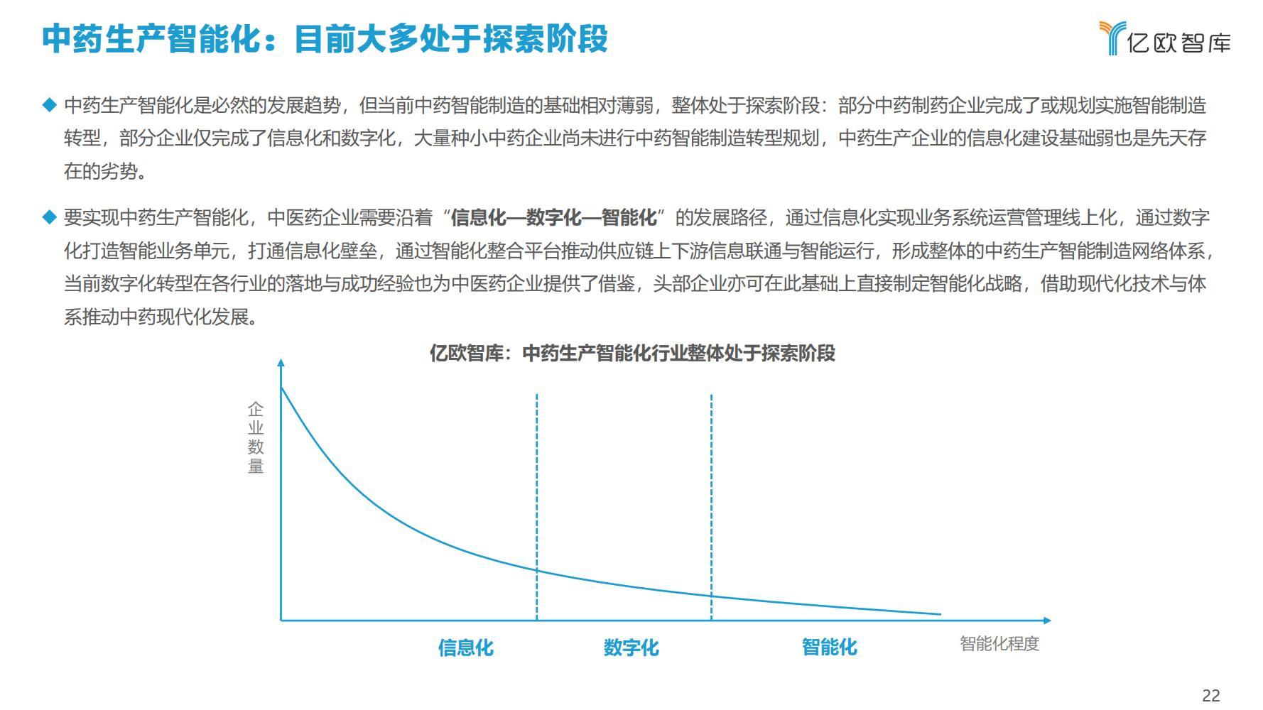 2021年科技赋能中医药产业发展报告