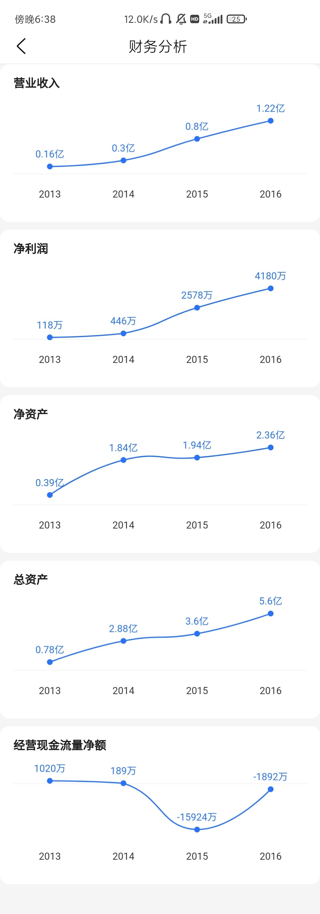 3388条诉讼，2次折戟IPO，业绩亏损…喜相逢怎么了？