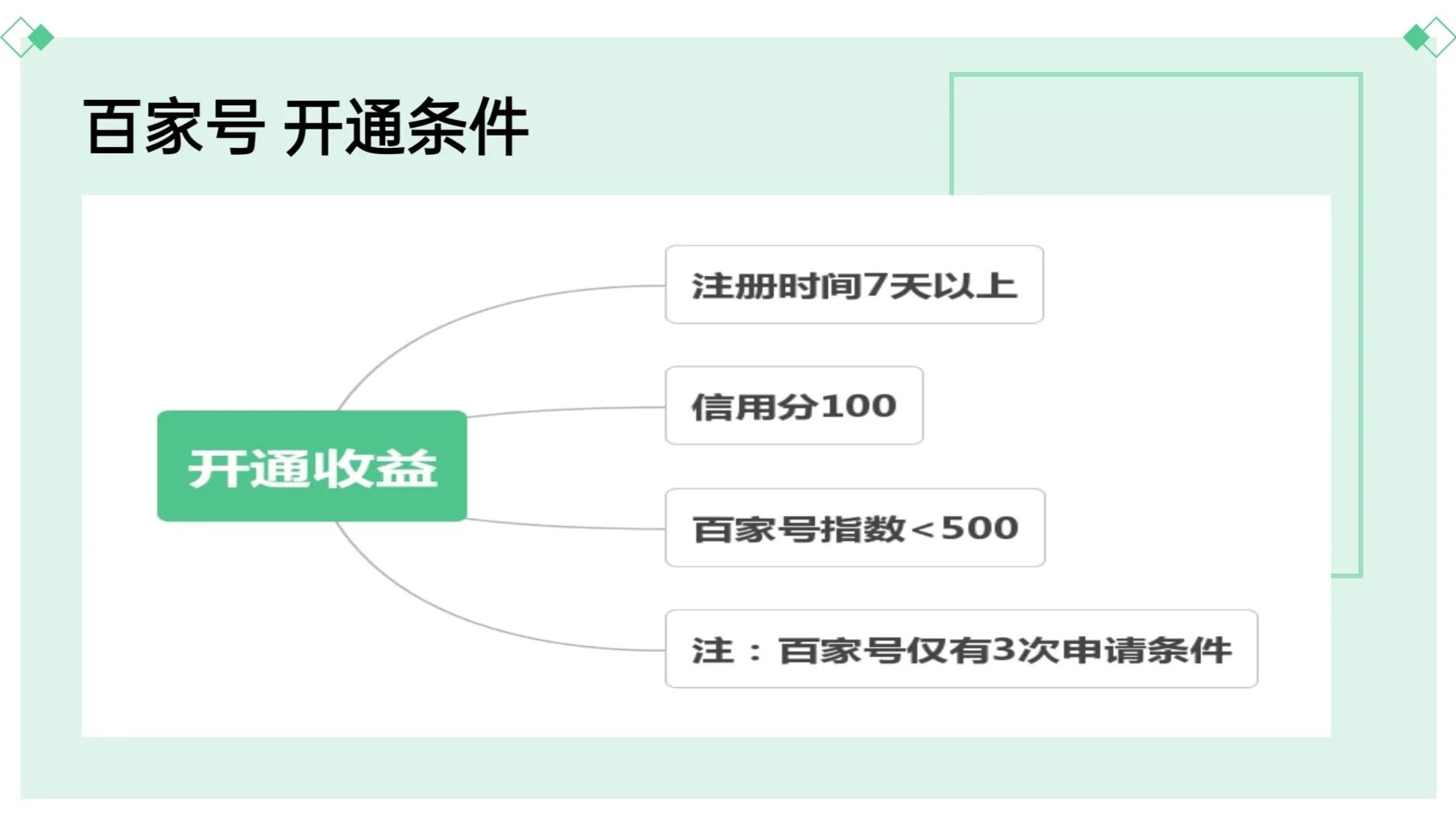 挑战自媒体月入过万，第一步：了解自媒体平台的规则