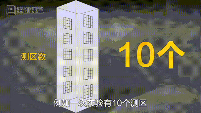 大揭秘！混凝土碳化深度值的測量步驟及方法