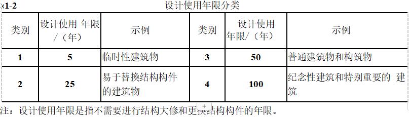 建筑物的使用性质以及各大施工方式的分类有哪些？