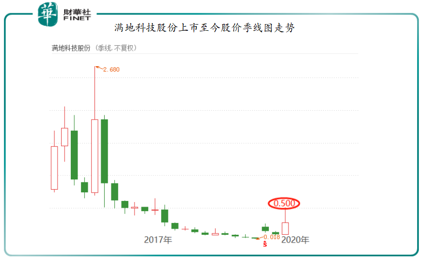 满地科技计划生产口罩(满地的口罩)