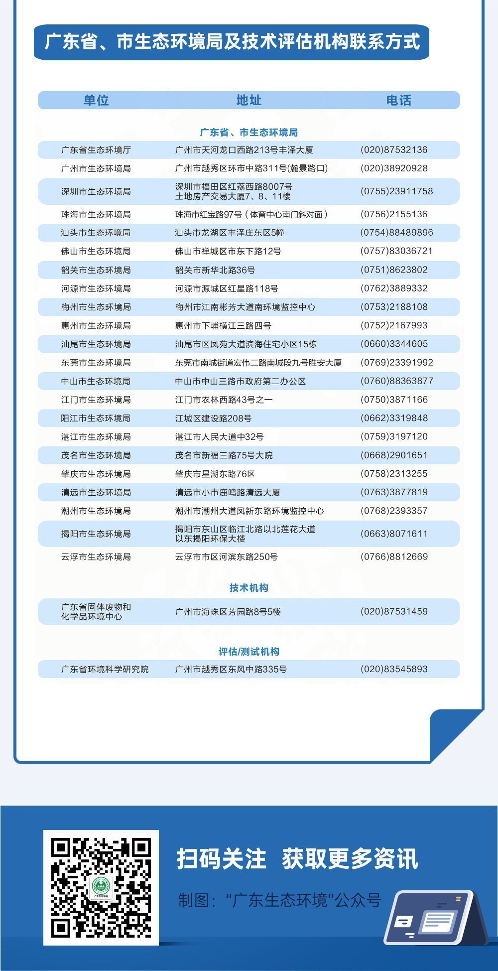 「一图读懂」指引来了！新化学物质环境管理登记看这里