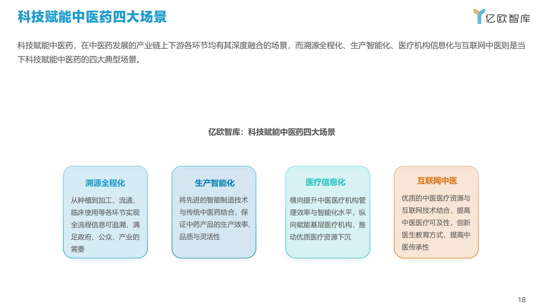 2021年科技赋能中医药产业发展报告