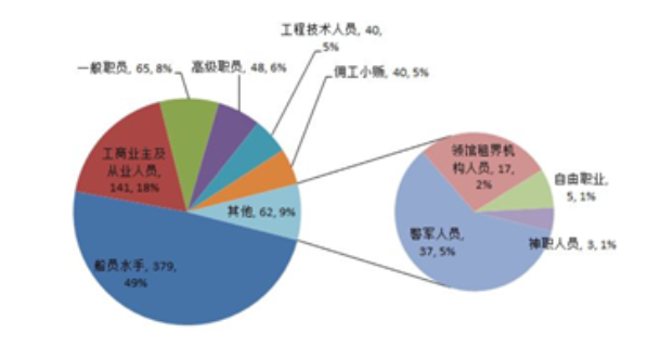 一张图讲清如何正确应用可视化图表，学会后再也不会用错图表