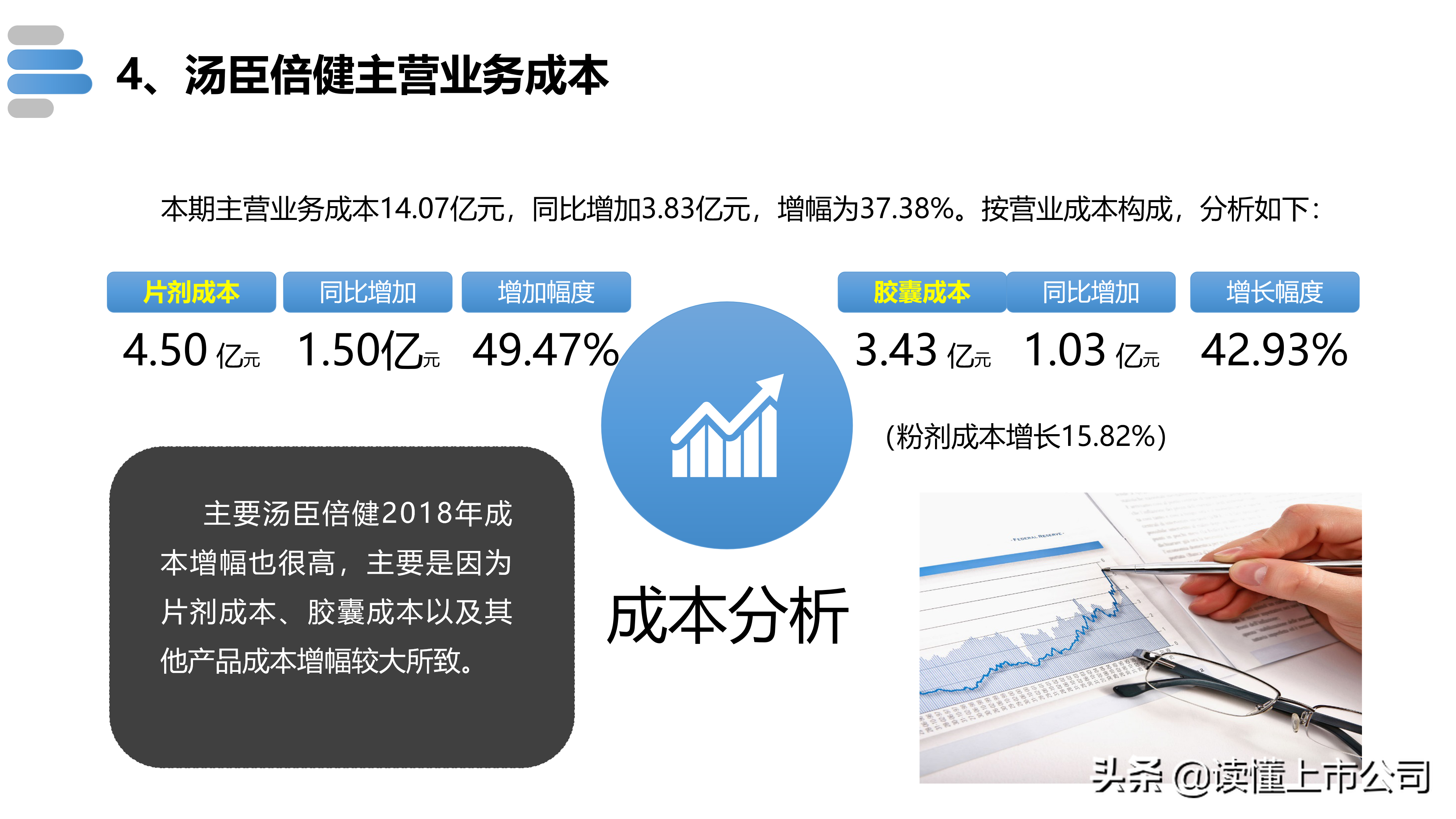 30页PPT，带你看懂保健品龙头汤臣倍健！
