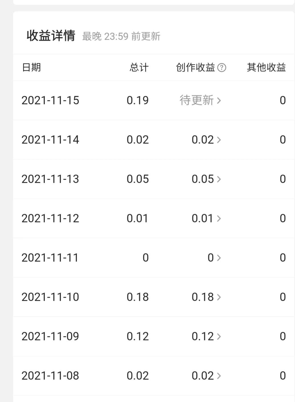 作品流量少，收益低，我的创作路该何去何从
