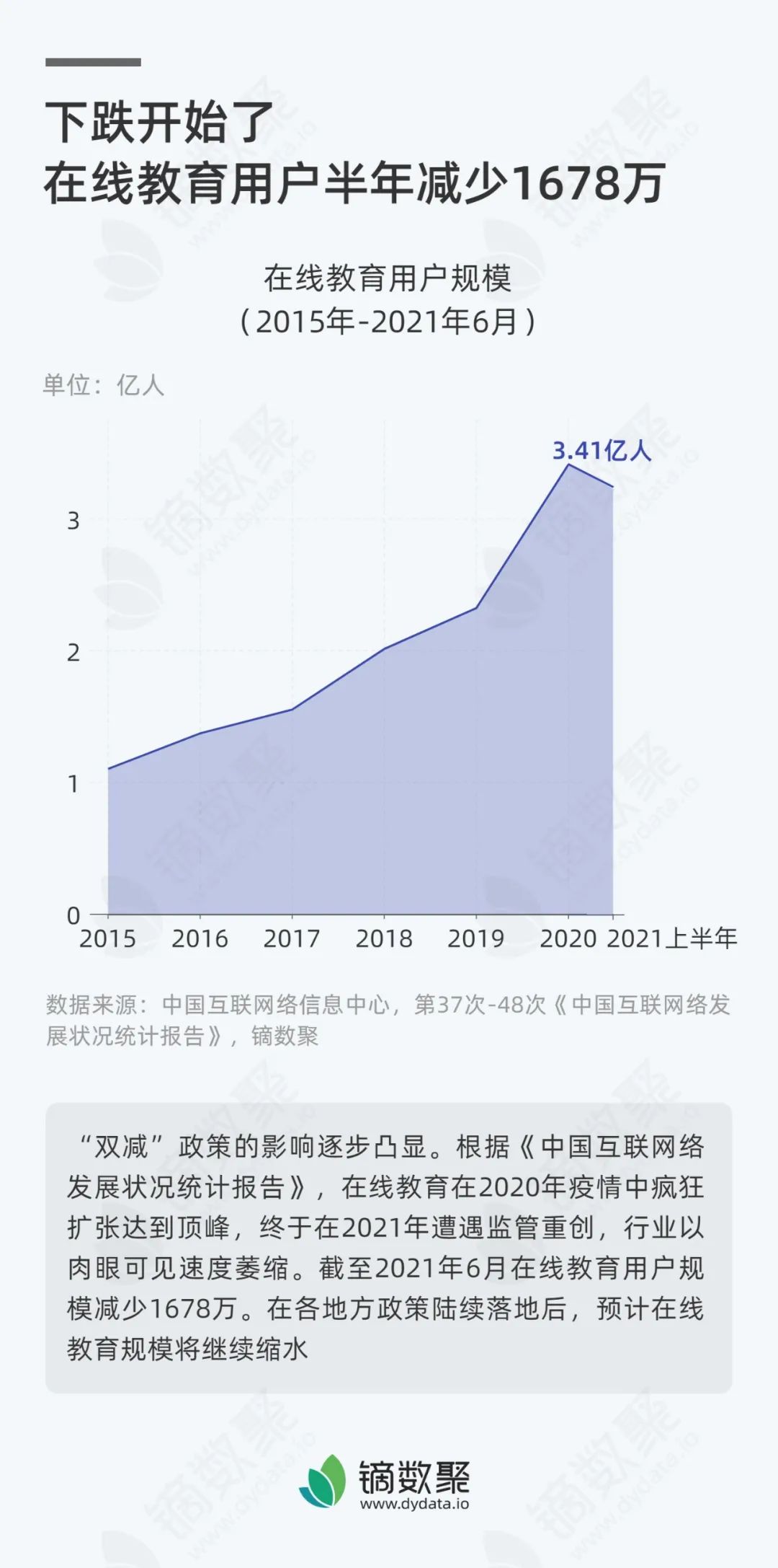 互联网的未来我不知道，但是互联网的现在真的很香