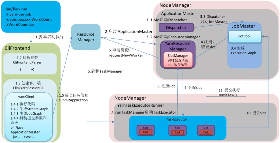 全网首发图解Flink内核源码