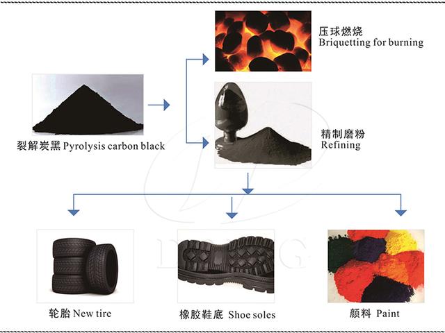 汽车换下来的废旧轮胎处理生产线介绍
