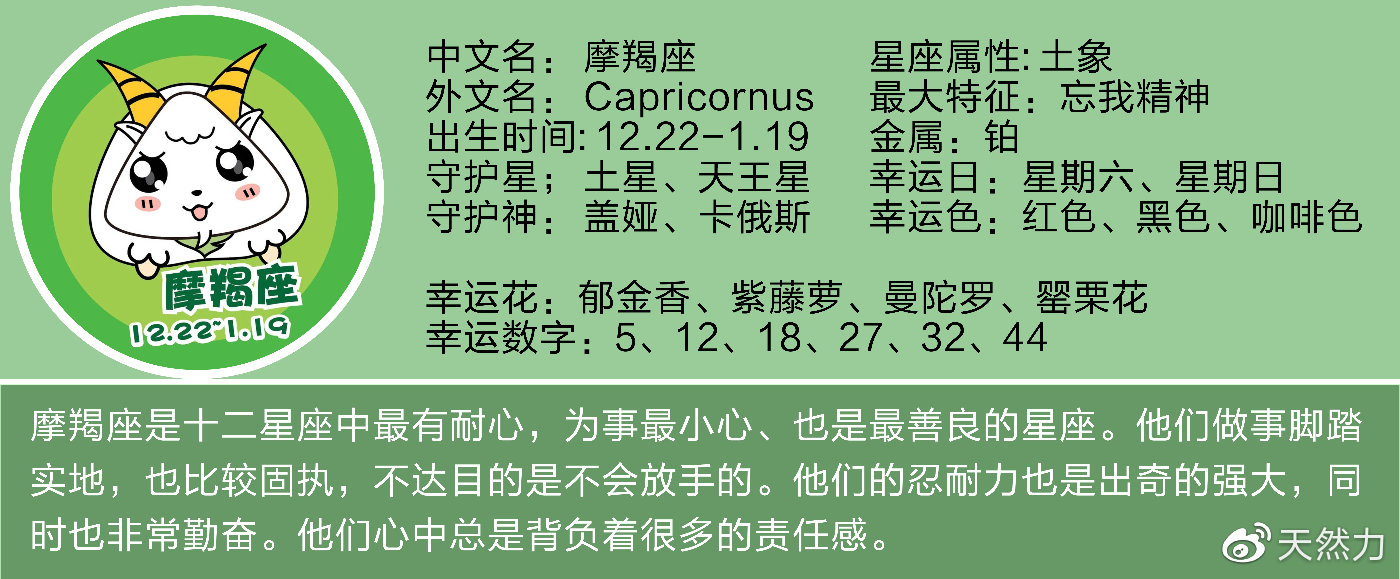 2020新年新气象，今日运势，星座，黄历