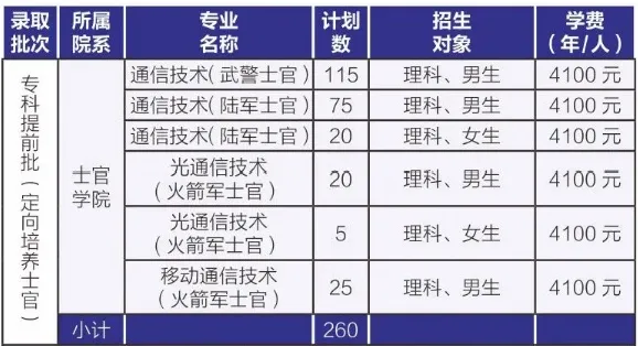 这8所专科实力不输本科,国家认定的四川专科版“双一流大学”
