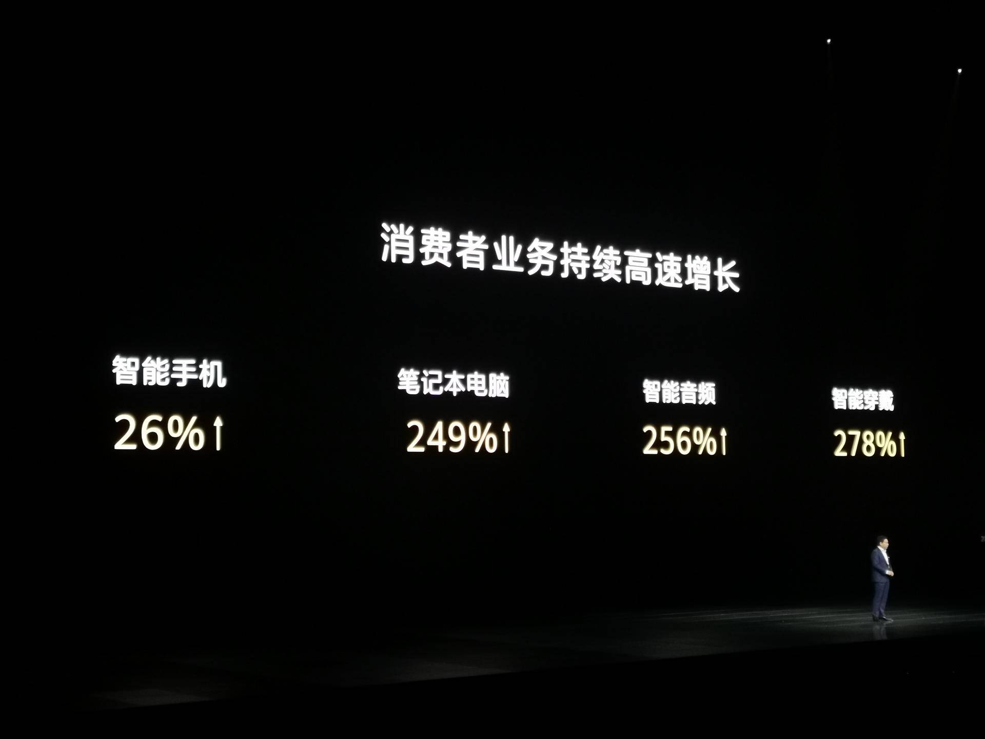 比欧版便宜2300元！华为Mate30 Pro国行发布：仅5799元起