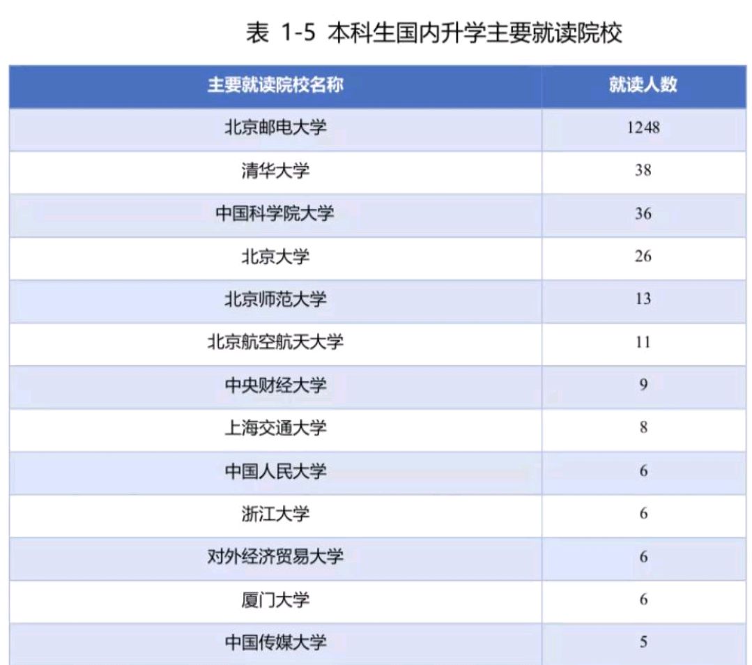 纠结！北京邮电大学VS电子科技大学，该怎么选？