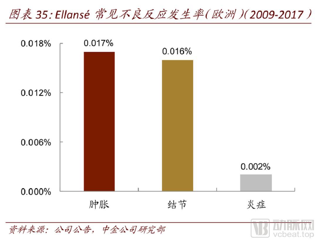 华东医药医美“独门秘笈”：站在医美产品技术的制高点领跑