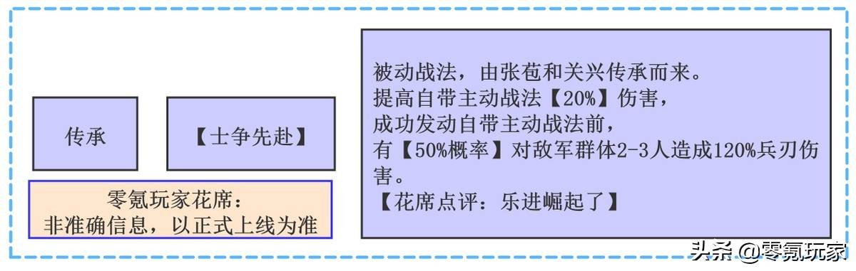 新战法让「乐进变身开荒红人」，关银屏、张苞搭配效果好