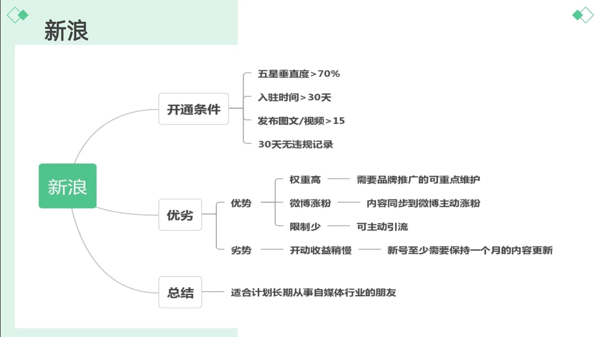 挑战自媒体月入过万，第一步：了解自媒体平台的规则