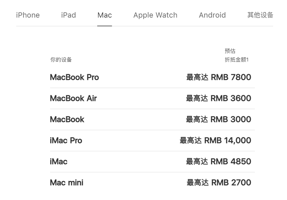 苹果以旧换新划算吗，Mac折价惨重，还有两类升值？