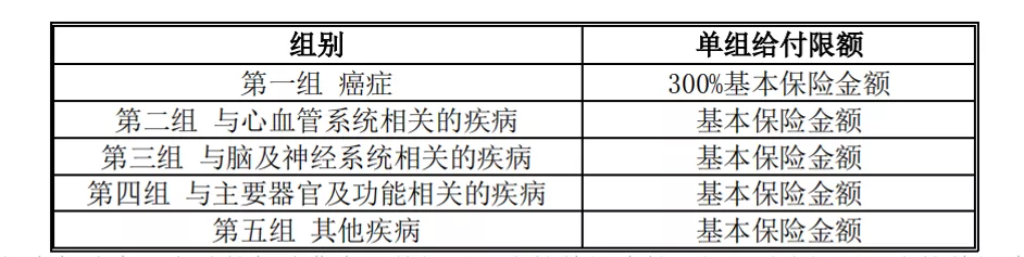 「凹凸评测」新华人寿｜多倍保(庆典版）：性价比较低，不足有9个