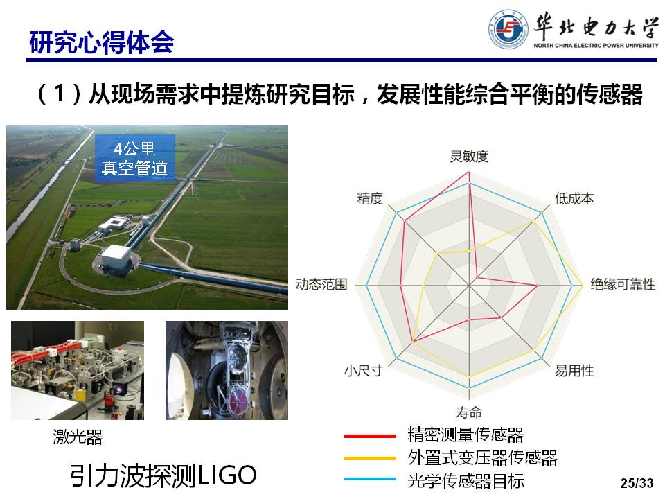 華北電力大學馬國明教授：變壓器多狀態參量光纖傳感方法的研究