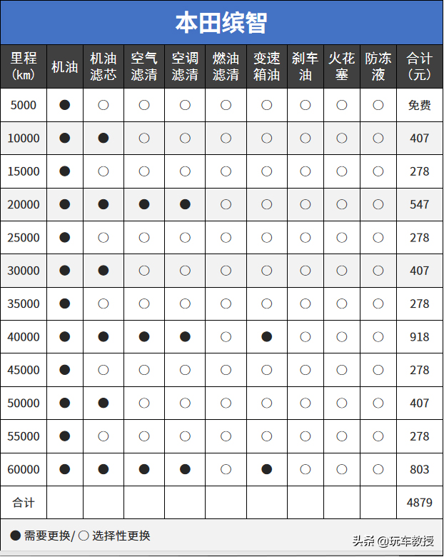 10万落地SUV谁最强？ 国产/合资打起来了！