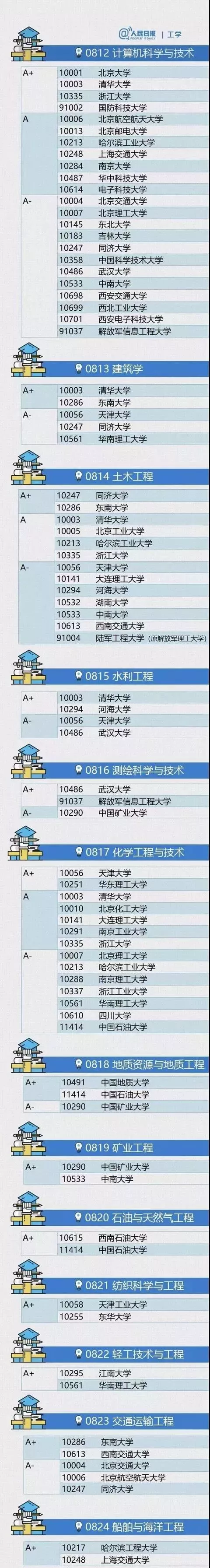 权威发布｜体育生也可以考这么多A+级学科院校