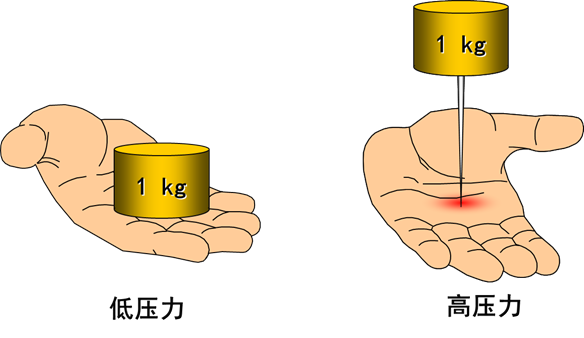 最全的液压传动基本知识图解