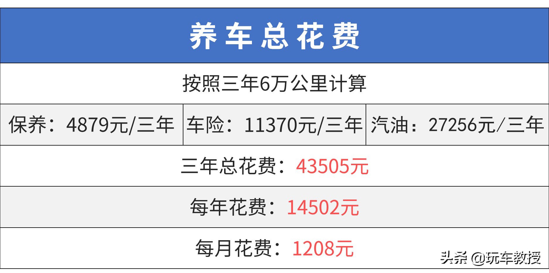 10万落地SUV谁最强？ 国产/合资打起来了！