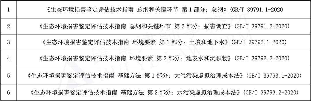 环境争议解决：虚拟治理成本法，环境定损“必杀技”