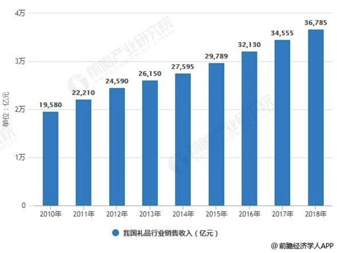 春节前送礼送什么（春节好礼送什么）