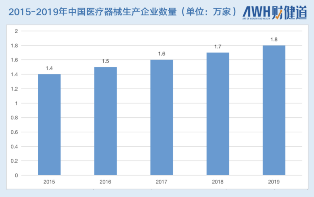 复星郭广昌半年“惨”卖4家子公司，泰格医药“疯”投300家赶超