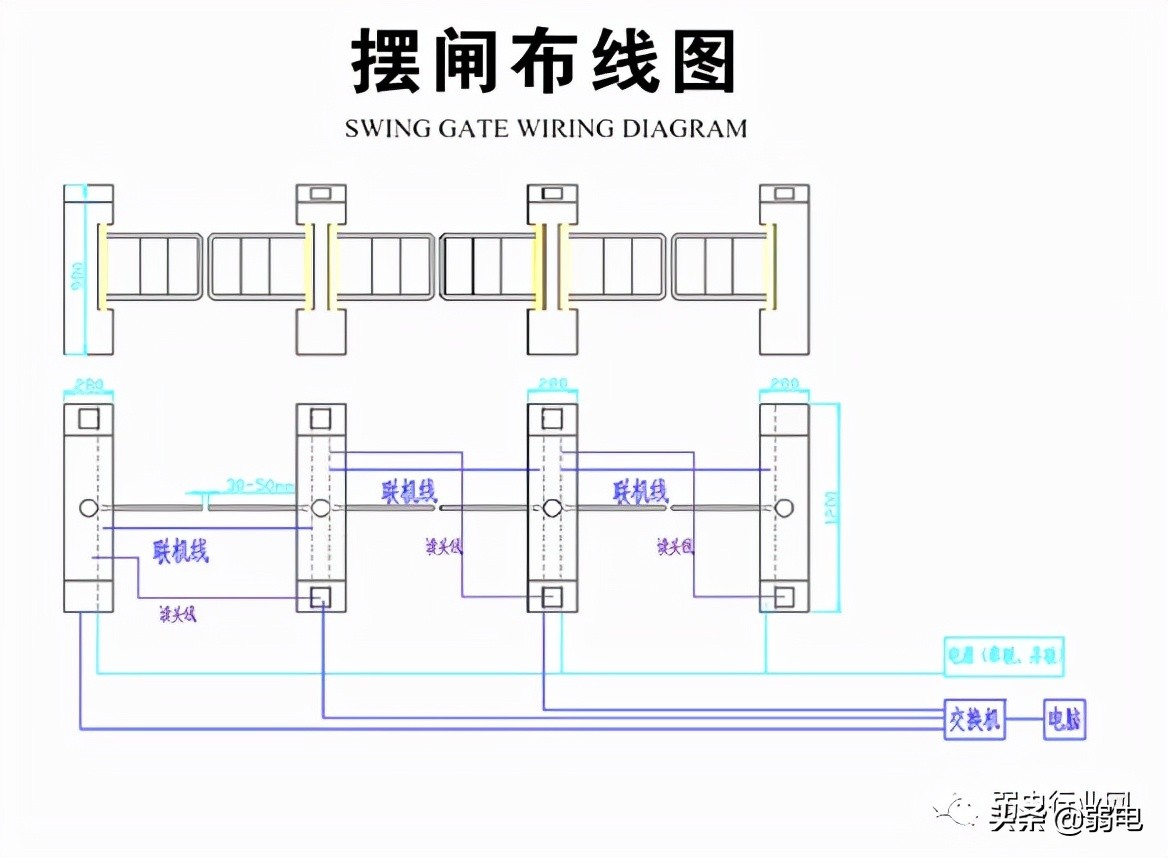 人脸识别闸机系统解决方案