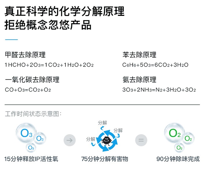 第三方甲醛检测大概多少钱操作12