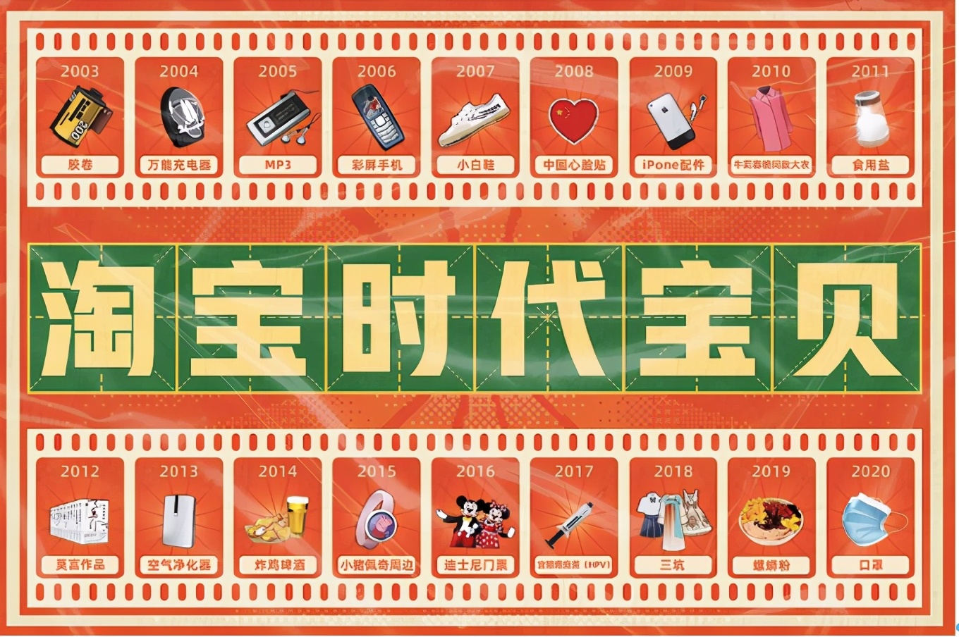 淘宝今天18岁，给“购物车”办了一个成年礼