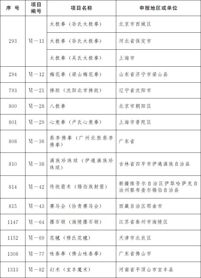 凯里酸汤鱼、赤水独竹漂……贵州19个项目入选第五批国家级非遗名录