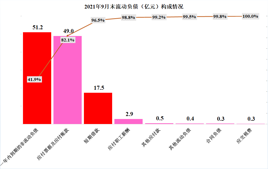 对个体企业来说，苹果供应链还是重要的，欧菲光前三季财报简析