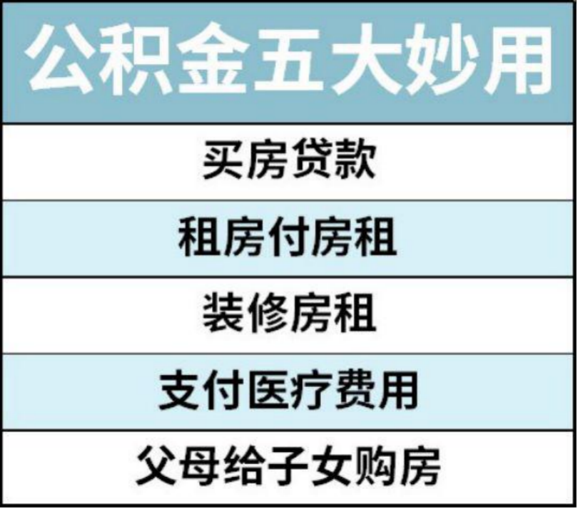 住房公积金用途全解析：如何合理使用这笔钱？
