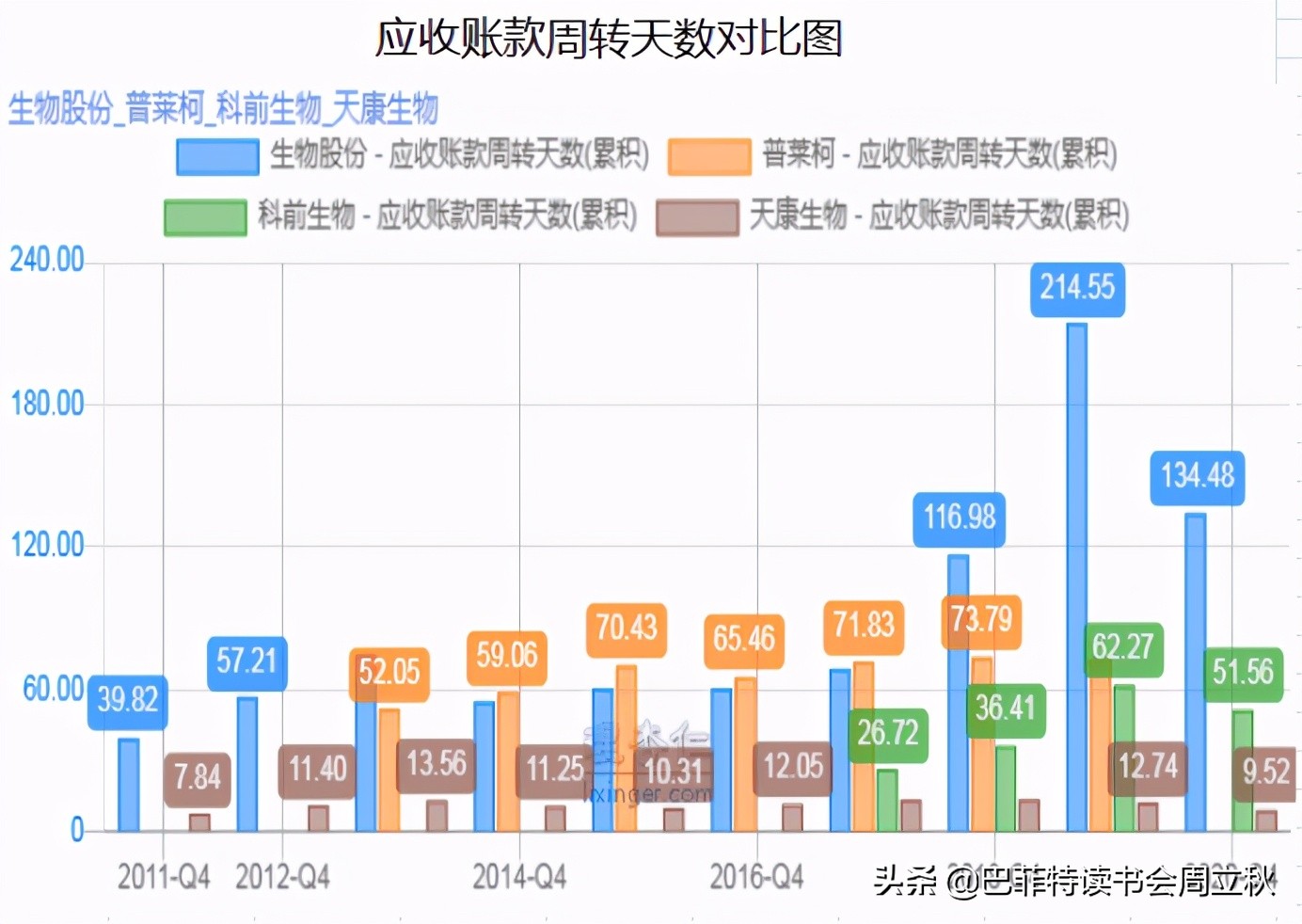 生物股份2020年报数据解读及估值分析