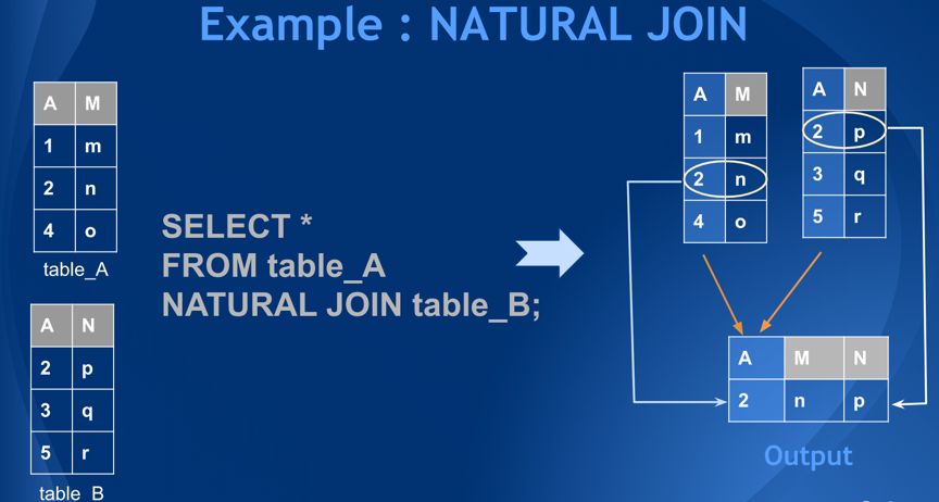 一文搞懂SQL JOIN