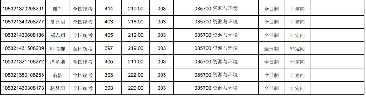 湖南大学考研难吗（新祥旭）