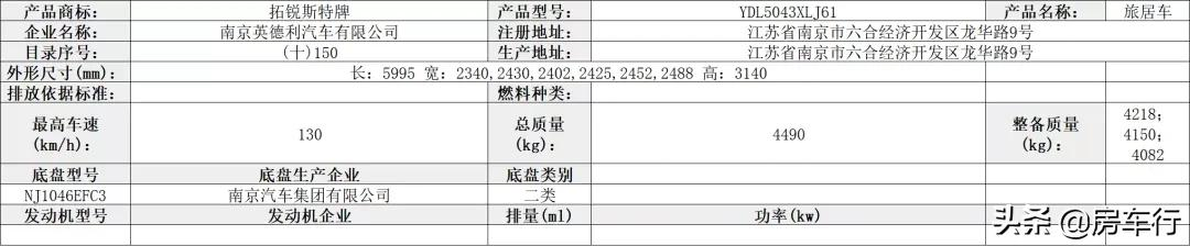 第350批旅居车公示，46款新车将陆续上线
