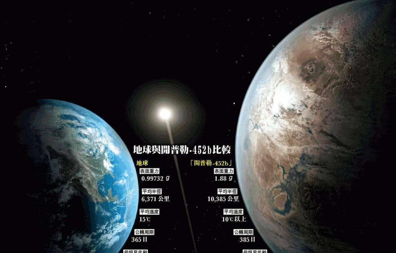 2800万光年外，天文学家发现系外行星，体积相当于760个地球