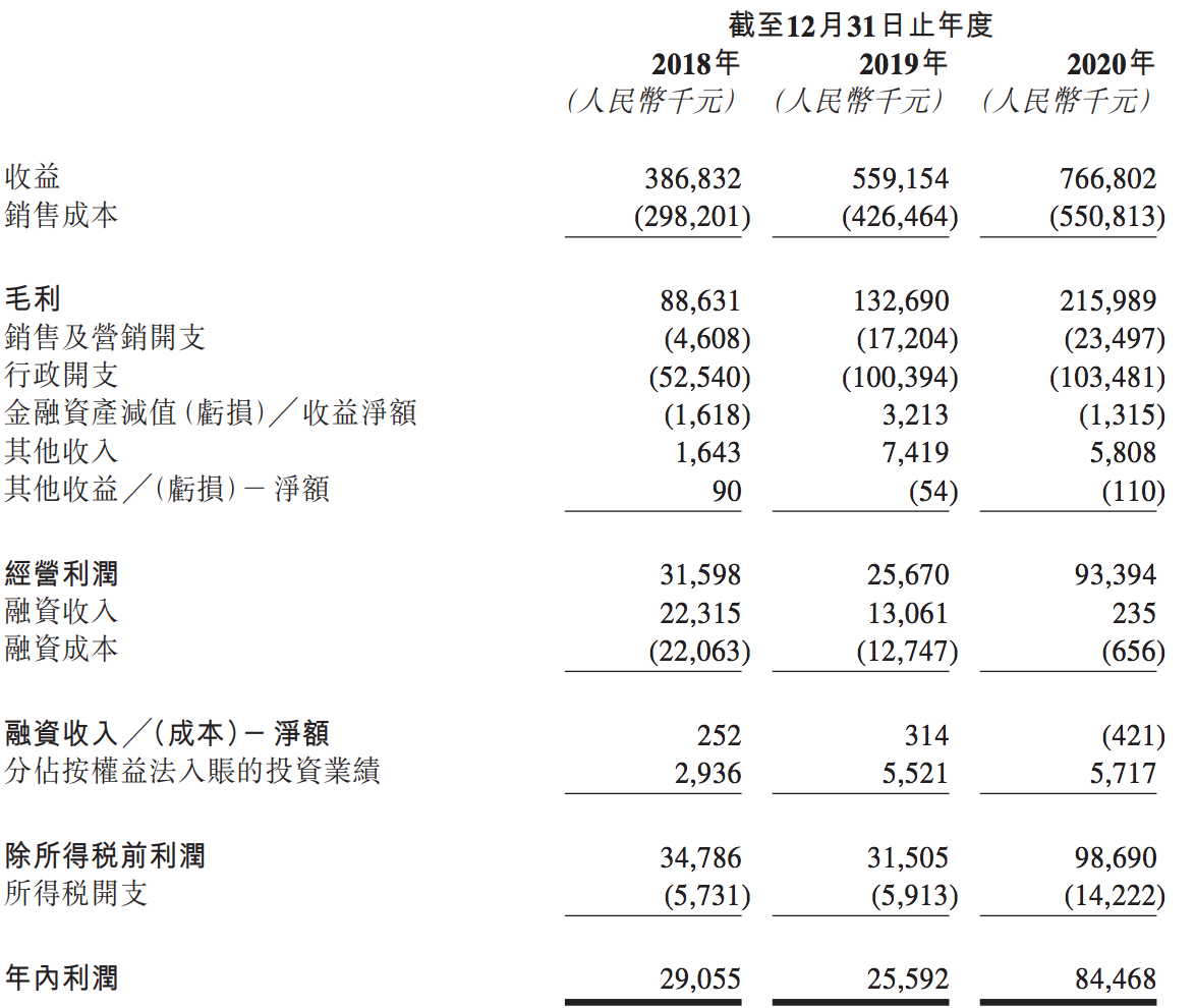 东原仁知服务招股书失效：主营业务严重依赖迪马集团，曾多次更名